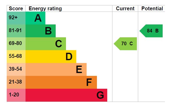 EPC for Maryside, Slough, SL3 7ET