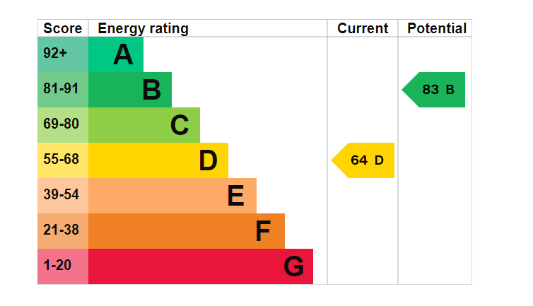 EPC for Studio - Eastcote Avenue, Greenford, UB6 0NR