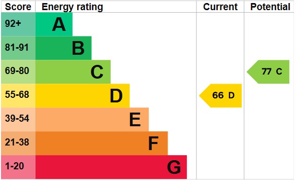 EPC for Maybank Avenue, Wembley, HA0 2TH