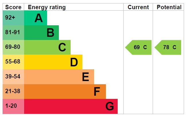 EPC for Third Avenue, Wembley, HA9 8QE