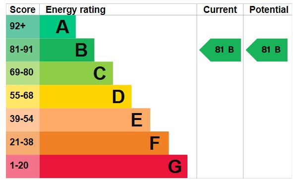 EPC for Trident Point, Pinner Road, Harrow, HA1 4FR