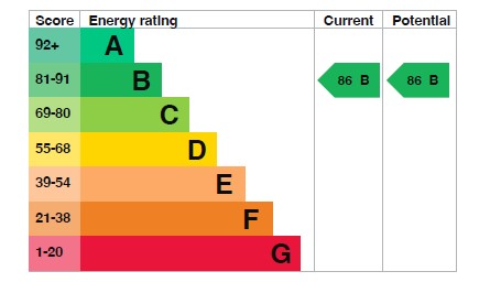 EPC for Aylesbury House, Hatton Road, HA0 1QW